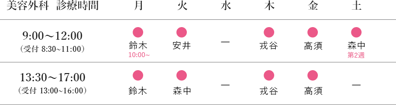診療時間