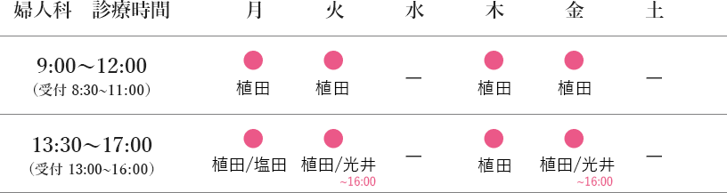 診療時間