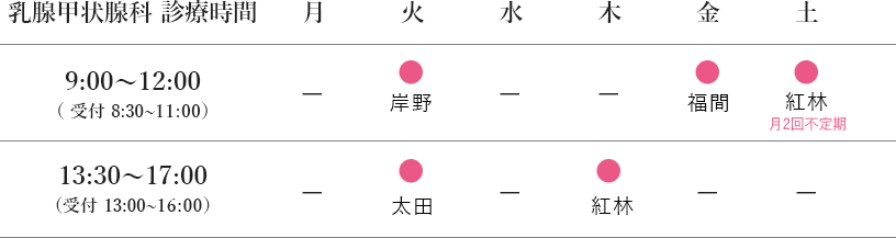 診療時間