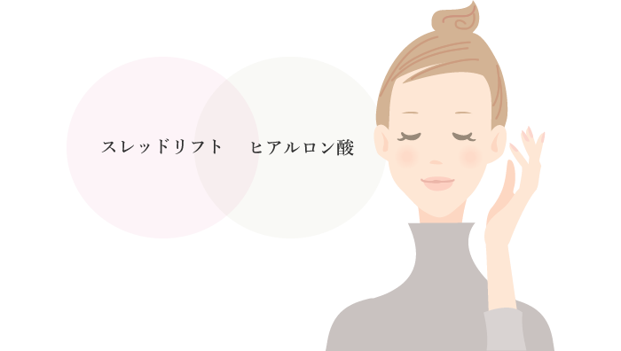 スレッドリフトと併せて、ヒアルロン酸の注入を併用するとより高い効果が期待できます。