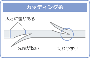 糸の比較(カッティング糸)