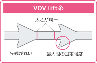 糸の比較（VOV lift糸）
