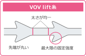 糸の比較(VOV lift糸)