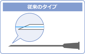 挿入時に用いる針の比較(従来のタイプ)