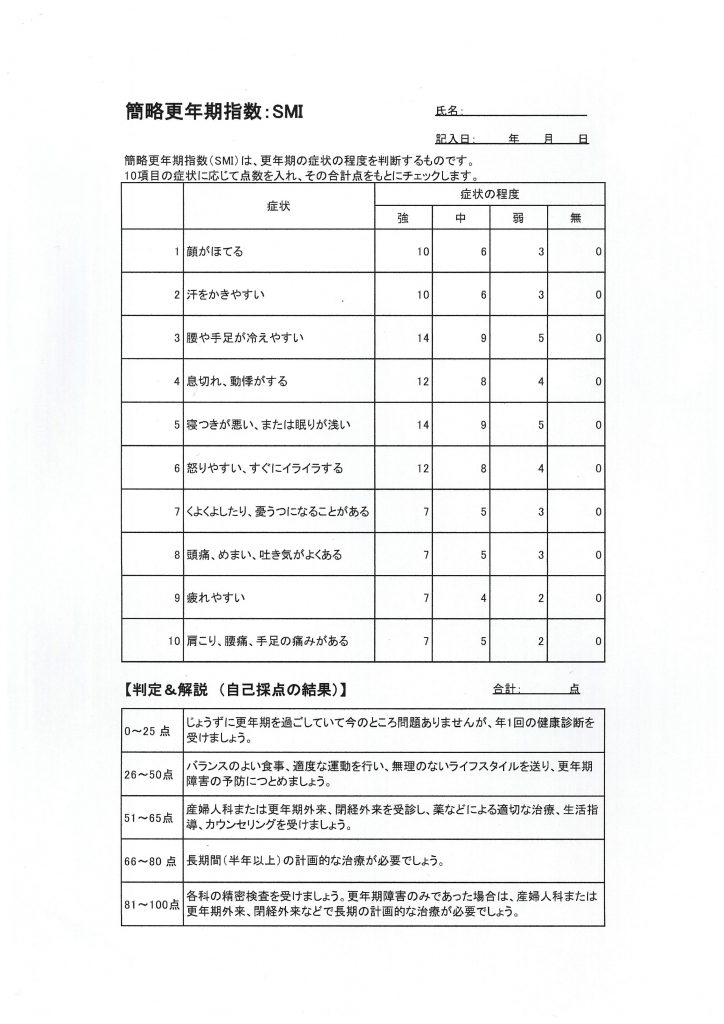 簡略更年期指数（SMI）