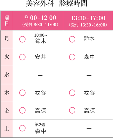診察時間