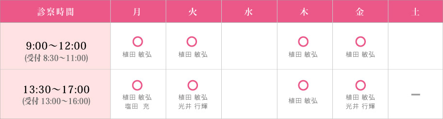 診察時間