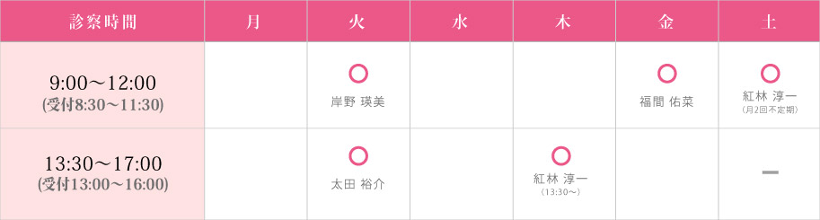 診察時間