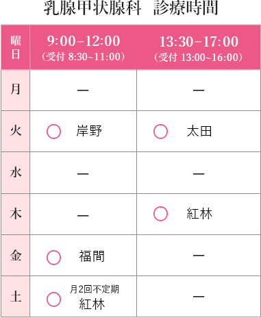 診察時間