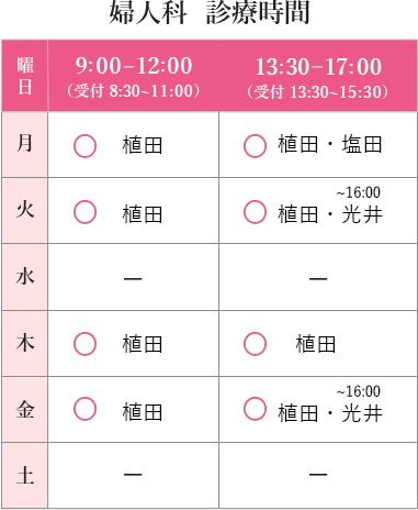 診察時間