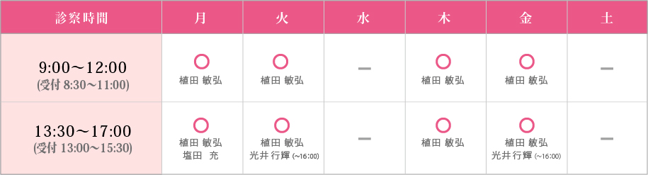 診察時間