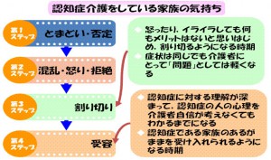 ブログ4