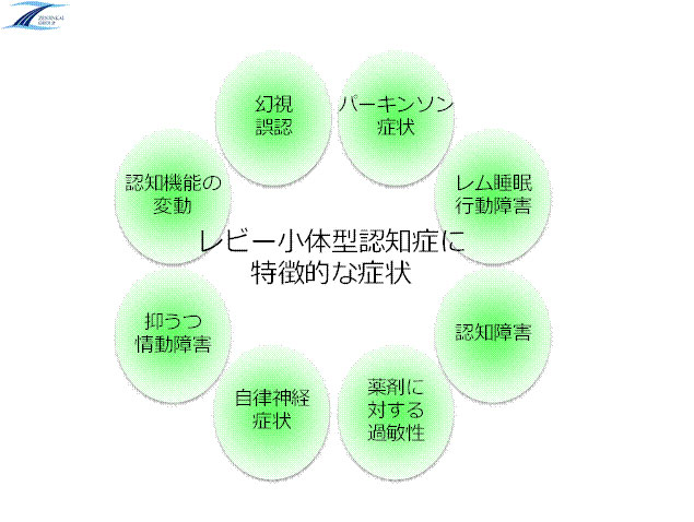 末期 症 認知 レビー 体型 ブログ 小