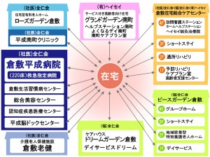 全仁会グループ1501