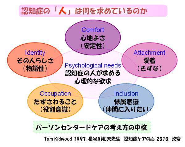 心理 学 背 を 向ける 行為