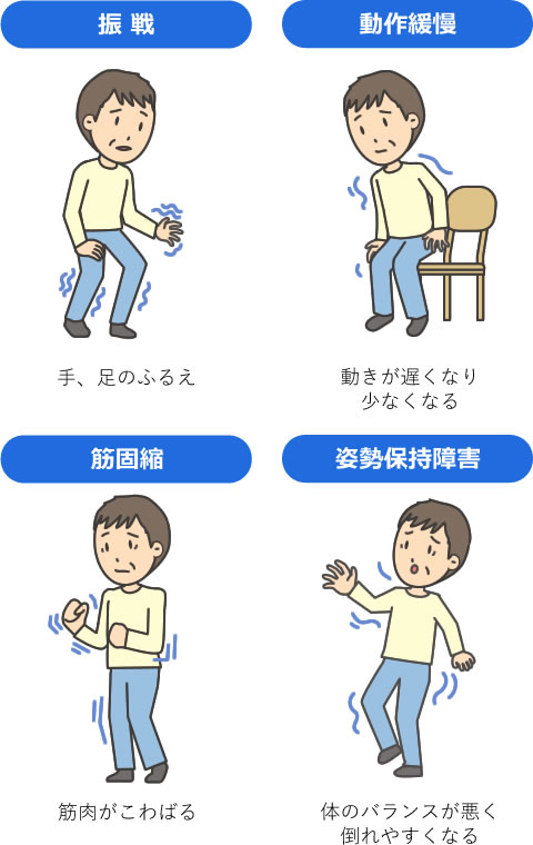 進行 パーキンソン 病 【医師監修】パーキンソン病の進行速度ってどのくらい？