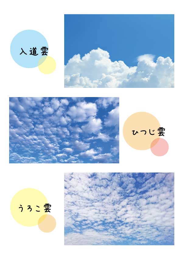 【看護だより】vol.77　季節の移り変わりと雲の変化