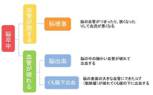 脳 梗塞 治療